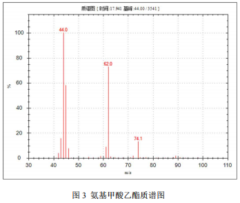 国产单四极杆气相色谱质谱联用仪-安益谱7700单四极杆气相色谱质谱联用仪关于⾷品中氨基甲酸乙酯的测定(图4) 国产单四极杆气相色谱质谱联用仪-安益谱7700单四极杆气相色谱质谱联用仪关于⾷品中氨基甲酸乙酯的测定(图4)