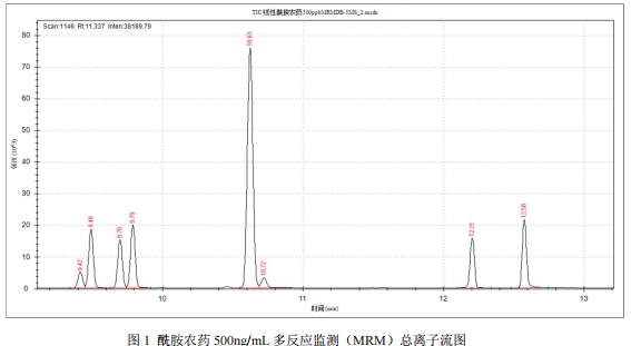 国产三重四极杆液质联用仪-安益谱气质三重四极杆TQ8100测定酰胺农药方法(图2)