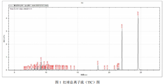 单四极杆气相色谱质谱联用仪-安益谱 7700 气质联用仪测定催化剂中的挥发性有机物(图2)
