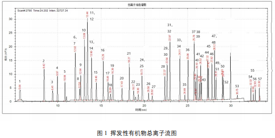 国产单四极杆气相色谱质谱联用仪-安益谱7700单四极杆气相色谱质谱联用仪关于水质挥发性有机物测定(图2)