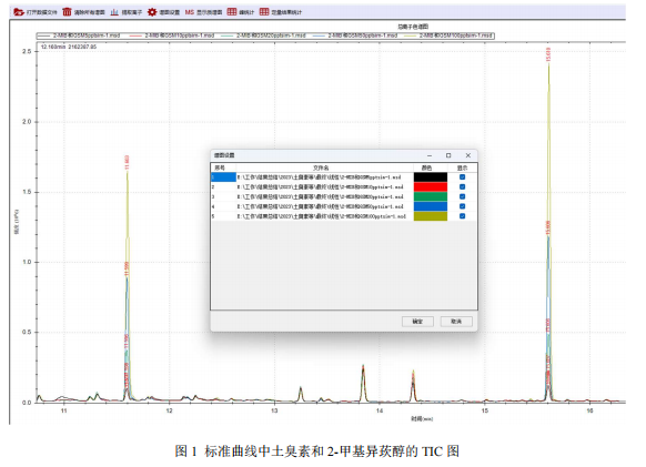 国产单四极杆气相色谱质谱联用仪-安益谱7700单四极杆气相色谱质谱联用仪测定水中土臭素和 2-甲基 异莰醇(图2)