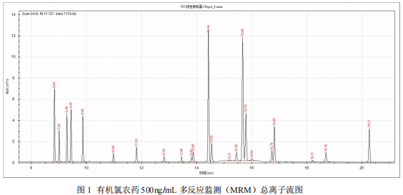 三重四极杆气质联用仪-安益谱TQ8100三重四极杆气质联用仪关于测定有机氯农药方法(图2)