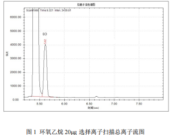 单四极杆气相色谱质谱联用仪-安益谱7700单四极杆气相色谱质谱联用仪关于测定口罩中的环氧乙烷(图2)