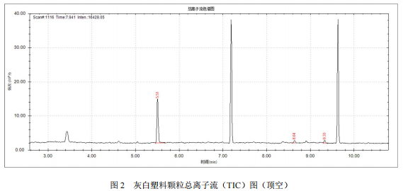 单四极杆气相色谱质谱联用仪-安益谱 7700 气质联用仪测定 6 种塑料颗粒的挥发性成分(图3)