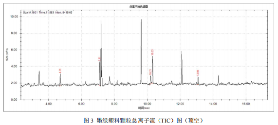 单四极杆气相色谱质谱联用仪-安益谱 7700 气质联用仪测定 6 种塑料颗粒的挥发性成分(图4)