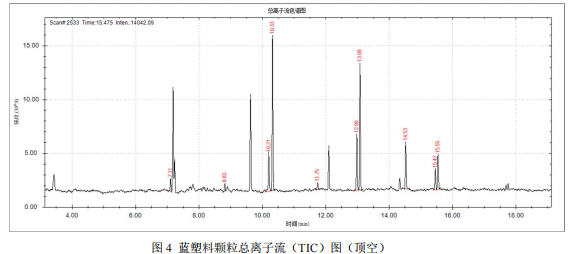 单四极杆气相色谱质谱联用仪-安益谱 7700 气质联用仪测定 6 种塑料颗粒的挥发性成分(图5)