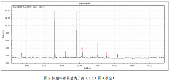 单四极杆气相色谱质谱联用仪-安益谱 7700 气质联用仪测定 6 种塑料颗粒的挥发性成分(图6)