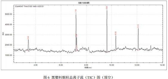 单四极杆气相色谱质谱联用仪-安益谱 7700 气质联用仪测定 6 种塑料颗粒的挥发性成分(图7)