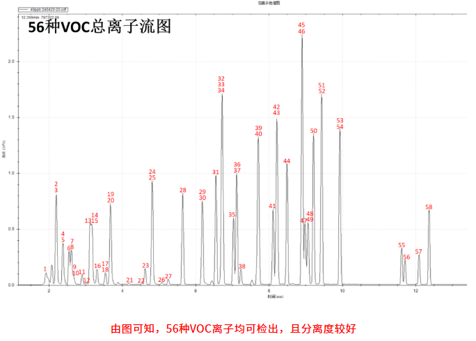 便捷式气相色谱质谱联用仪-便携式GC-MS技术分析水中挥发性有机物(图2)