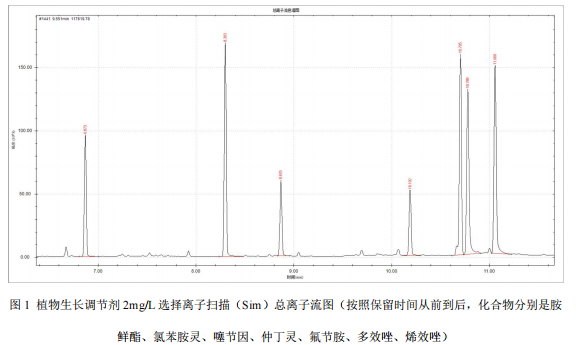 国产单四极杆气相色谱质谱联用仪-安益谱7700单四极杆气相色谱质谱联用仪关于肥料中植物生长调节剂的测定(图2)