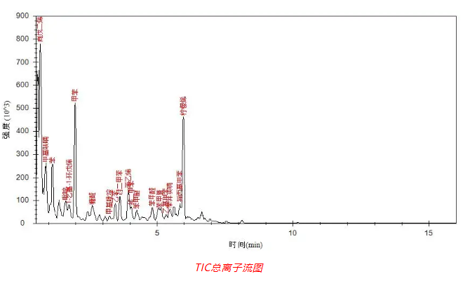 便捷式气相色谱质谱联用仪-Anyeep 便携式GC-MS在艾草成分分析中的应用(图4)