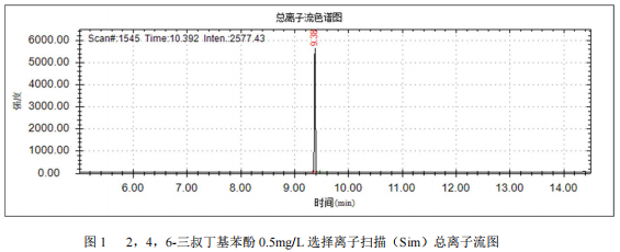 单四极杆气相色谱质谱联用仪-安益谱7700 气质联用仪测定 2,4,6-三叔丁基苯酚方法(图2)