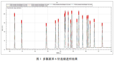 单四极杆气相色谱质谱联用仪-安益谱7700单四极杆气相色谱质谱联用仪关于土壤和沉积物中多氯联苯类化合物的测定(图2)