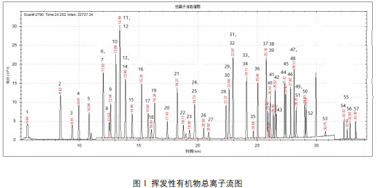 单四极杆气相色谱质谱联用仪-安益谱7700单四极杆气相色谱质谱联用仪关于水质挥发性有机物测定(图2) 单四极杆气相色谱质谱联用仪-安益谱7700单四极杆气相色谱质谱联用仪关于水质挥发性有机物测定(图2)
