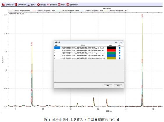 单四极杆气相色谱质谱联用仪-安益谱7700单四极杆气相色谱质谱联用仪关于测定水中土臭素和 2-甲基异莰醇(图2)