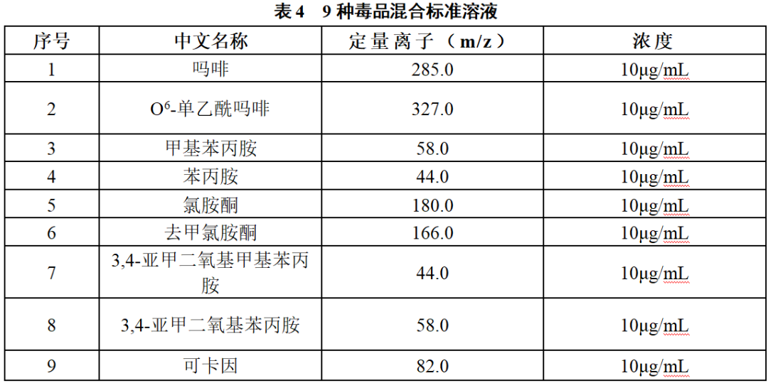 安益谱便携式气质-安益谱便捷式GC-MS仪器MATE 11关于毒品现场快速检测利器(图5) 安益谱便携式气质-安益谱便捷式GC-MS仪器MATE 11关于毒品现场快速检测利器(图5)