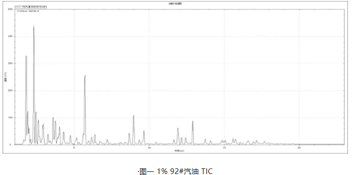 便携式GC-MS仪器-安益谱Mate 11便携式四极杆气质联用仪 快速检测微量汽油中部分特征物质(图2)