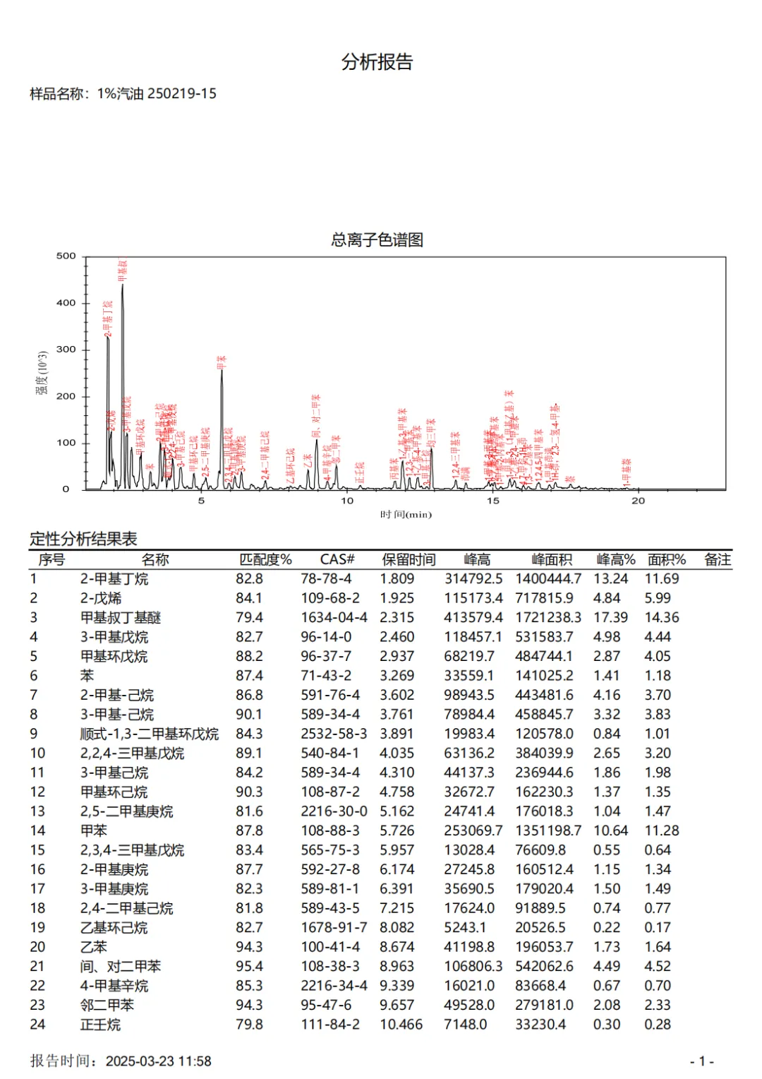 便携式GC-MS仪器-安益谱Mate 11便携式四极杆气质联用仪 快速检测微量汽油中部分特征物质(图3)