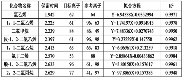 便携式GC-MS仪器-安益谱便携式GC-MS仪器MATE 11分析水中挥发性有机物(图3)