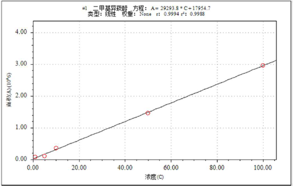 三重四极杆气相色谱质谱联用仪-饮用水“隐形风险”的探究利器-安益谱TQ8100 GC-MS/MS(图8)