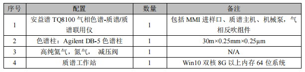 三重四极杆气质联用仪-安益谱TQ8100三重四极杆气质联用仪关于食品中氯丙醇及其脂肪酸酯、 缩水甘油酯的测定(图2) 三重四极杆气质联用仪-安益谱TQ8100三重四极杆气质联用仪关于食品中氯丙醇及其脂肪酸酯、 缩水甘油酯的测定(图2)