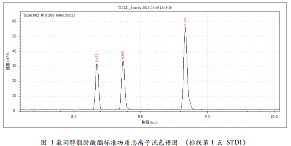 三重四极杆气质联用仪-安益谱TQ8100三重四极杆气质联用仪关于食品中氯丙醇及其脂肪酸酯、 缩水甘油酯的测定(图4) 三重四极杆气质联用仪-安益谱TQ8100三重四极杆气质联用仪关于食品中氯丙醇及其脂肪酸酯、 缩水甘油酯的测定(图4)