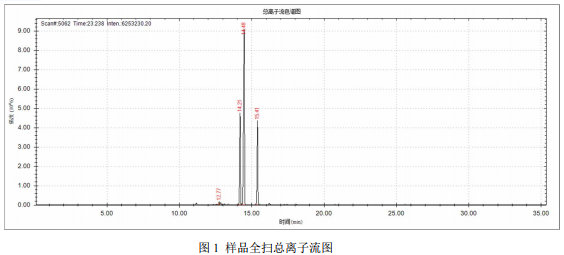 单四极杆气相色谱质谱联用仪-安益谱 7700 气质联用仪关于分析二甲苯样品的组分(图2)