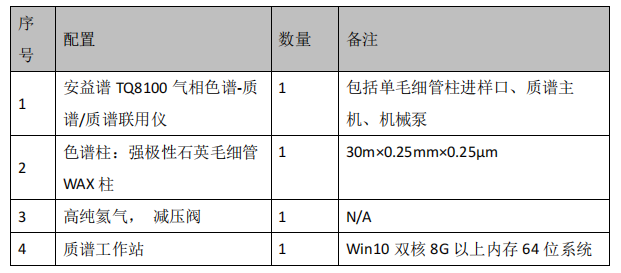 三重四极杆气相色谱质谱联用仪-安益谱7700三重四极杆气相色谱质谱联用仪关于食品中 N-亚硝胺类化合物的测定(图2) 三重四极杆气相色谱质谱联用仪-安益谱7700三重四极杆气相色谱质谱联用仪关于食品中 N-亚硝胺类化合物的测定(图2)