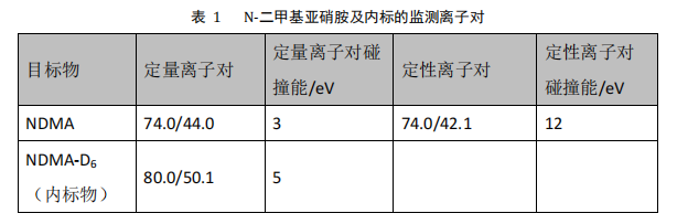 三重四极杆气相色谱质谱联用仪-安益谱7700三重四极杆气相色谱质谱联用仪关于食品中 N-亚硝胺类化合物的测定(图3) 三重四极杆气相色谱质谱联用仪-安益谱7700三重四极杆气相色谱质谱联用仪关于食品中 N-亚硝胺类化合物的测定(图3)