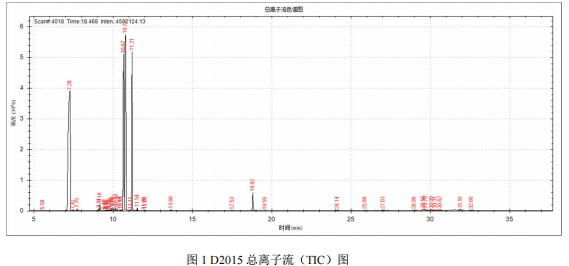 单四极杆气相色谱质谱联用仪-安益谱 7700 顶空气质联用仪测定胶水中的挥发性有机物(图2) 单四极杆气相色谱质谱联用仪-安益谱 7700 顶空气质联用仪测定胶水中的挥发性有机物(图2)
