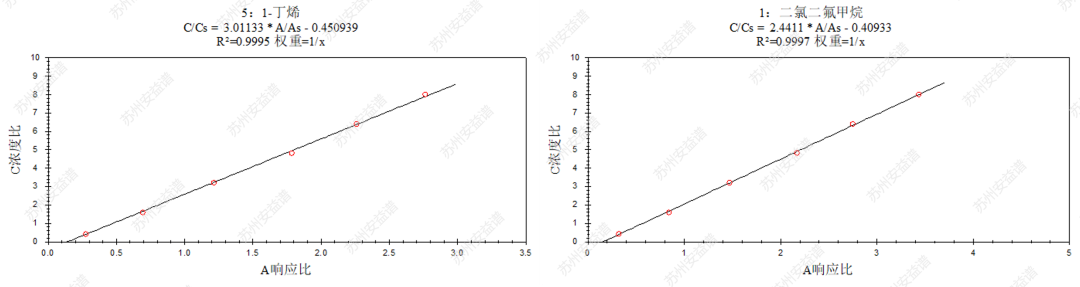 单四极杆气相色谱质谱联用仪-采用气相色谱质谱法监测116种大气污染物(图5) 单四极杆气相色谱质谱联用仪-采用气相色谱质谱法监测116种大气污染物(图5)