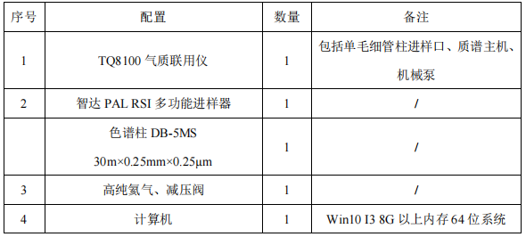 三重四极杆气相色谱质谱联用仪-安益谱 TQ8100 气相色谱质谱联用仪测定水中土臭素和 2-甲 基异莰醇方法(图2)