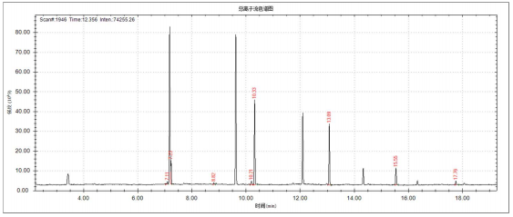 单四极杆气相色谱质谱联用仪-安益谱 7700 气质联用仪测定 6 种塑料颗粒的挥发性成分(图2) 单四极杆气相色谱质谱联用仪-安益谱 7700 气质联用仪测定 6 种塑料颗粒的挥发性成分(图2)