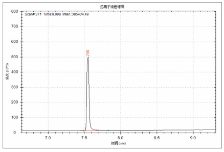 单四极杆气相色谱质谱联用仪-安益谱7700单四极杆气相色谱质谱联用仪关于塑化剂偏苯三酸三辛酯 TOTM 的测定(图2)
