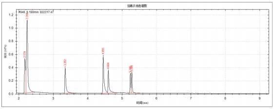 单四极杆气相色谱质谱联用仪7700 气相色谱质谱联用仪定性胺类物质的方法(图5)
