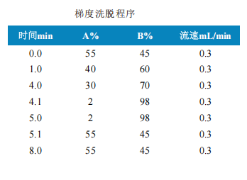 三重四极杆液相色谱质谱联用仪-使用Anyeep TQ9120超高效液相色 谱串联质谱系统测定蜂产品中红霉素及降解产物残留量的方法(图2) 三重四极杆液相色谱质谱联用仪-使用Anyeep TQ9120超高效液相色 谱串联质谱系统测定蜂产品中红霉素及降解产物残留量的方法(图2)