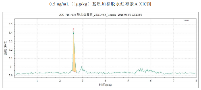 三重四极杆液相色谱质谱联用仪-使用Anyeep TQ9120超高效液相色 谱串联质谱系统测定蜂产品中红霉素及降解产物残留量的方法(图7) 三重四极杆液相色谱质谱联用仪-使用Anyeep TQ9120超高效液相色 谱串联质谱系统测定蜂产品中红霉素及降解产物残留量的方法(图7)