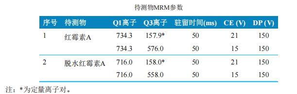 三重四极杆液相色谱质谱联用仪-使用Anyeep TQ9120超高效液相色 谱串联质谱系统测定蜂产品中红霉素及降解产物残留量的方法(图3) 三重四极杆液相色谱质谱联用仪-使用Anyeep TQ9120超高效液相色 谱串联质谱系统测定蜂产品中红霉素及降解产物残留量的方法(图3)