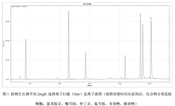 单四极杆气相色谱质谱联用仪-安益谱7700单四极杆气相色谱质谱联用仪关于肥料中植物生长调节剂的测定(图2) 单四极杆气相色谱质谱联用仪-安益谱7700单四极杆气相色谱质谱联用仪关于肥料中植物生长调节剂的测定(图2)