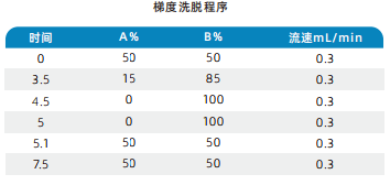 三重四极杆液相色谱质谱联用仪-使用Anyeep TQ9100LC-MS/MS测定9种激素类药物残留(图2) 三重四极杆液相色谱质谱联用仪-使用Anyeep TQ9100LC-MS/MS测定9种激素类药物残留(图2)