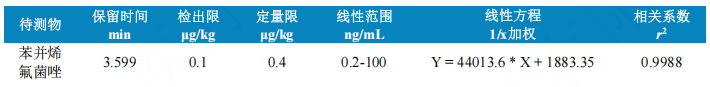 使用Anyeep TQ9120超高效液相色谱串联质谱系统测定动物源食品中苯并烯氟菌唑残留量的方法(图4)