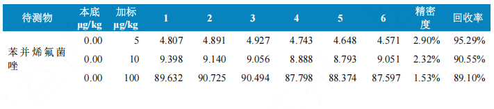 使用Anyeep TQ9120超高效液相色谱串联质谱系统测定动物源食品中苯并烯氟菌唑残留量的方法(图5)