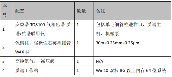 三重四极杆气相色谱质谱联用仪-安益谱TQ8100三重四极杆气相色谱质谱联用仪关于食品中N-亚硝胺类化合物的测定(图2) 三重四极杆气相色谱质谱联用仪-安益谱TQ8100三重四极杆气相色谱质谱联用仪关于食品中N-亚硝胺类化合物的测定(图2)