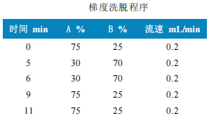 三重四极杆液相色谱质谱联用仪-使用Anyeep TQ9100测定食品中玉米赤霉烯酮的方法(图2)