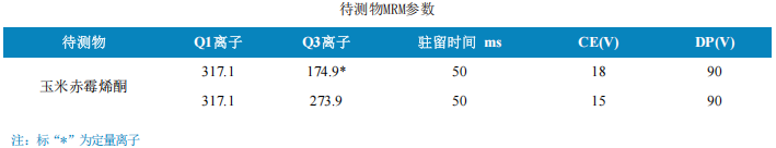 三重四极杆液相色谱质谱联用仪-使用Anyeep TQ9100测定食品中玉米赤霉烯酮的方法(图3)