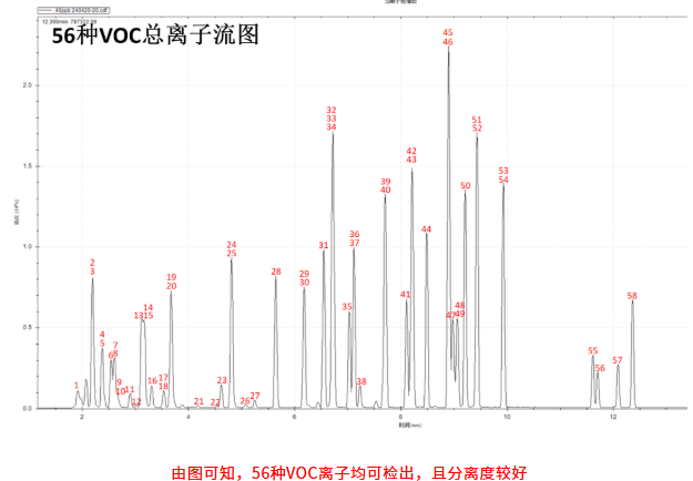 便携式气相色谱质谱联用仪-安益谱应用便携式GC-MS仪器MATE 11分析水中挥发性有机物(图2) 便携式气相色谱质谱联用仪-安益谱应用便携式GC-MS仪器MATE 11分析水中挥发性有机物(图2)