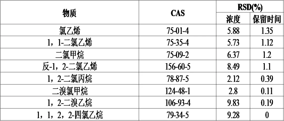 便携式气相色谱质谱联用仪-安益谱应用便携式GC-MS仪器MATE 11分析水中挥发性有机物(图3) 便携式气相色谱质谱联用仪-安益谱应用便携式GC-MS仪器MATE 11分析水中挥发性有机物(图3)
