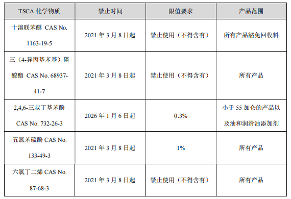单四极杆气相色谱质谱联用仪-安益谱7700 气质联用仪测定五氯苯硫酚方法(图1)