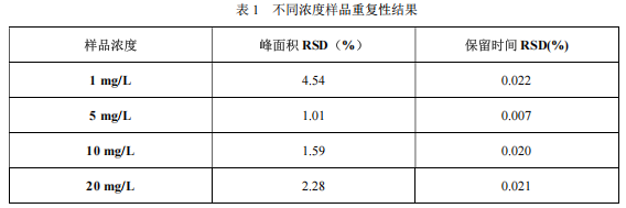 单四极杆气相色谱质谱联用仪-安益谱7700 气质联用仪测定五氯苯硫酚方法(图4)