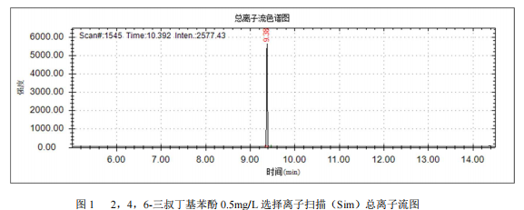 单四极杆气相色谱质谱联用仪-安益谱7700气质联用仪测定 2,4,6-三叔丁基苯酚方法(图2)